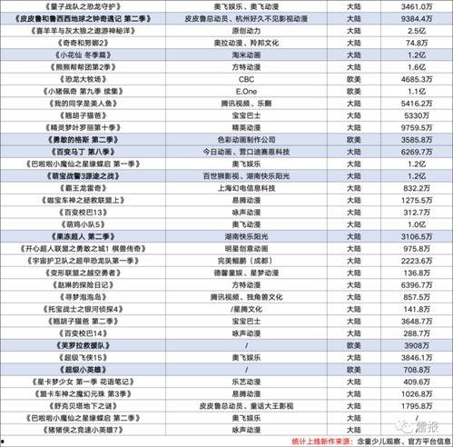 萌宝战警3源途之战